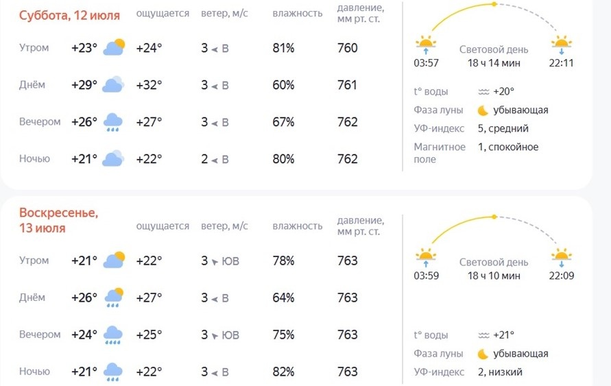    Автор фото: yandex.ru/pogoda