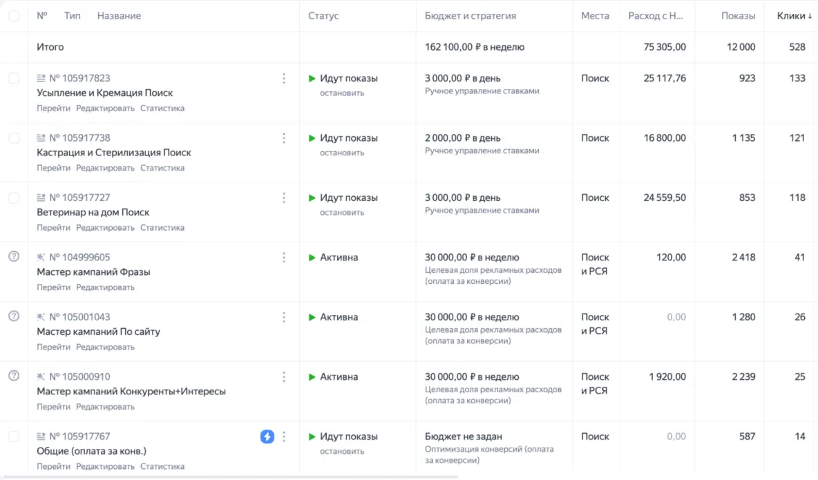 Скриншот рекламного кабинета