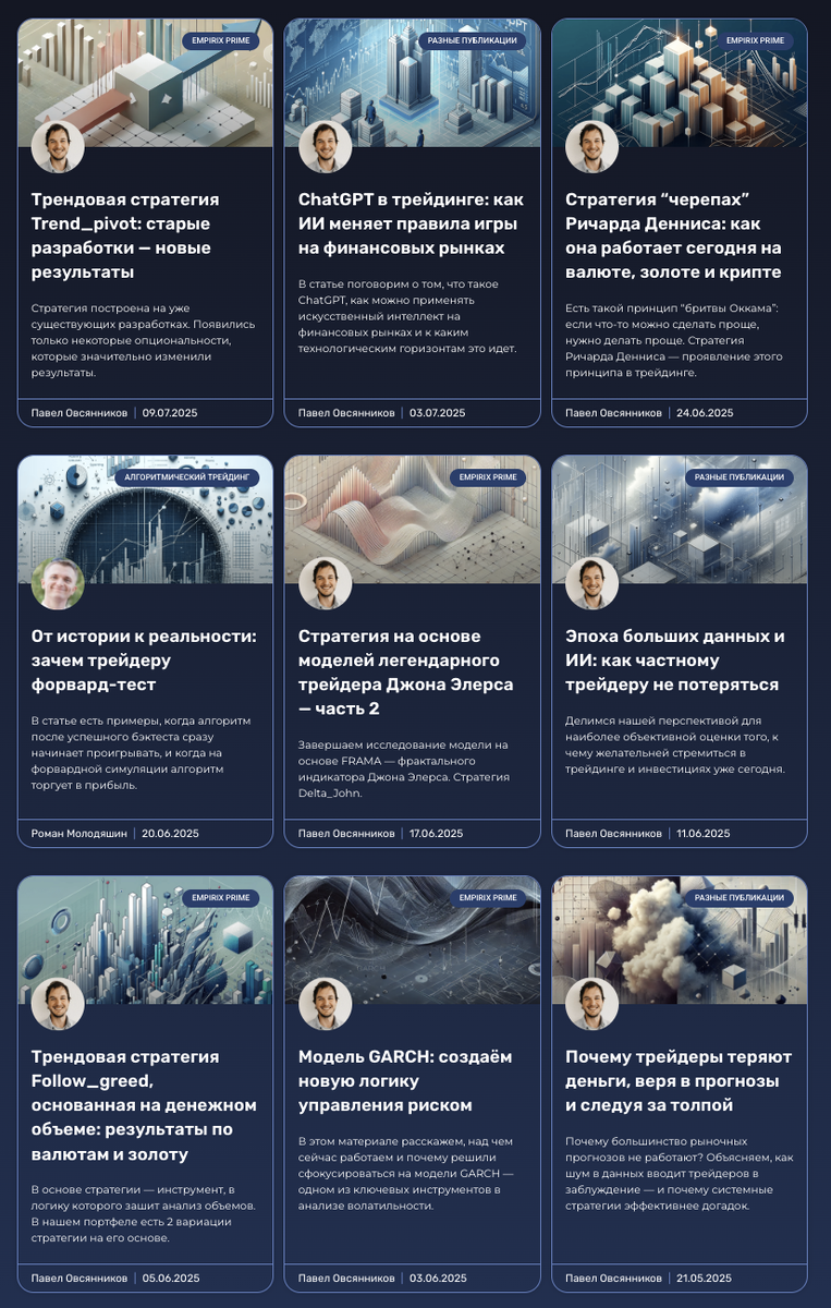 Часть статей блога.