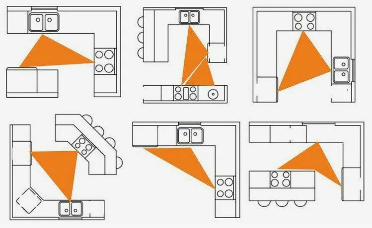 Виды рабочих треугольников