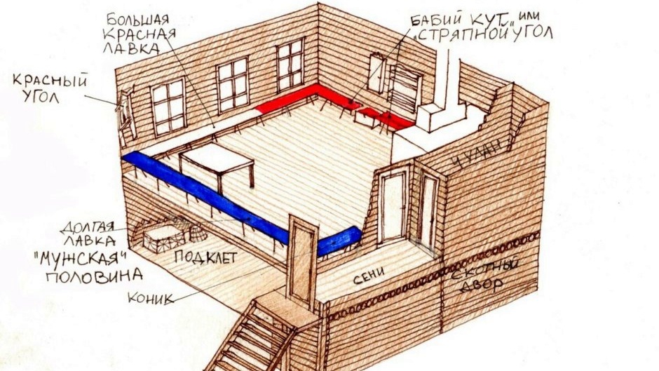 Схематичная планировка крестьянской избы
