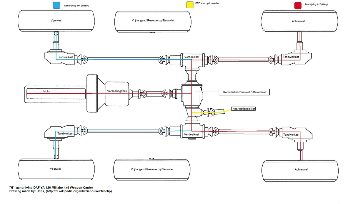 К сожалению, схему трансмисси БТР-153 найти не удалось, поэтому взял схему от голландского грузовика DAF YA-126. Общий смысл примерно тот же