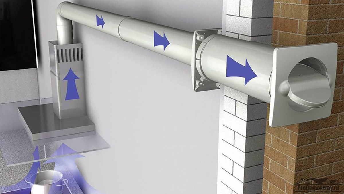 Изображение взято из https://stroyday.com/wp-content/uploads/2020/01/Vybor-secheniya-plastikovogo-vozduhovoda.jpg