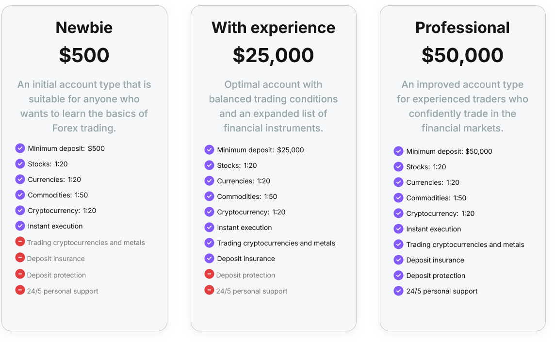 Условия, которые обещают — но никогда не выполняют