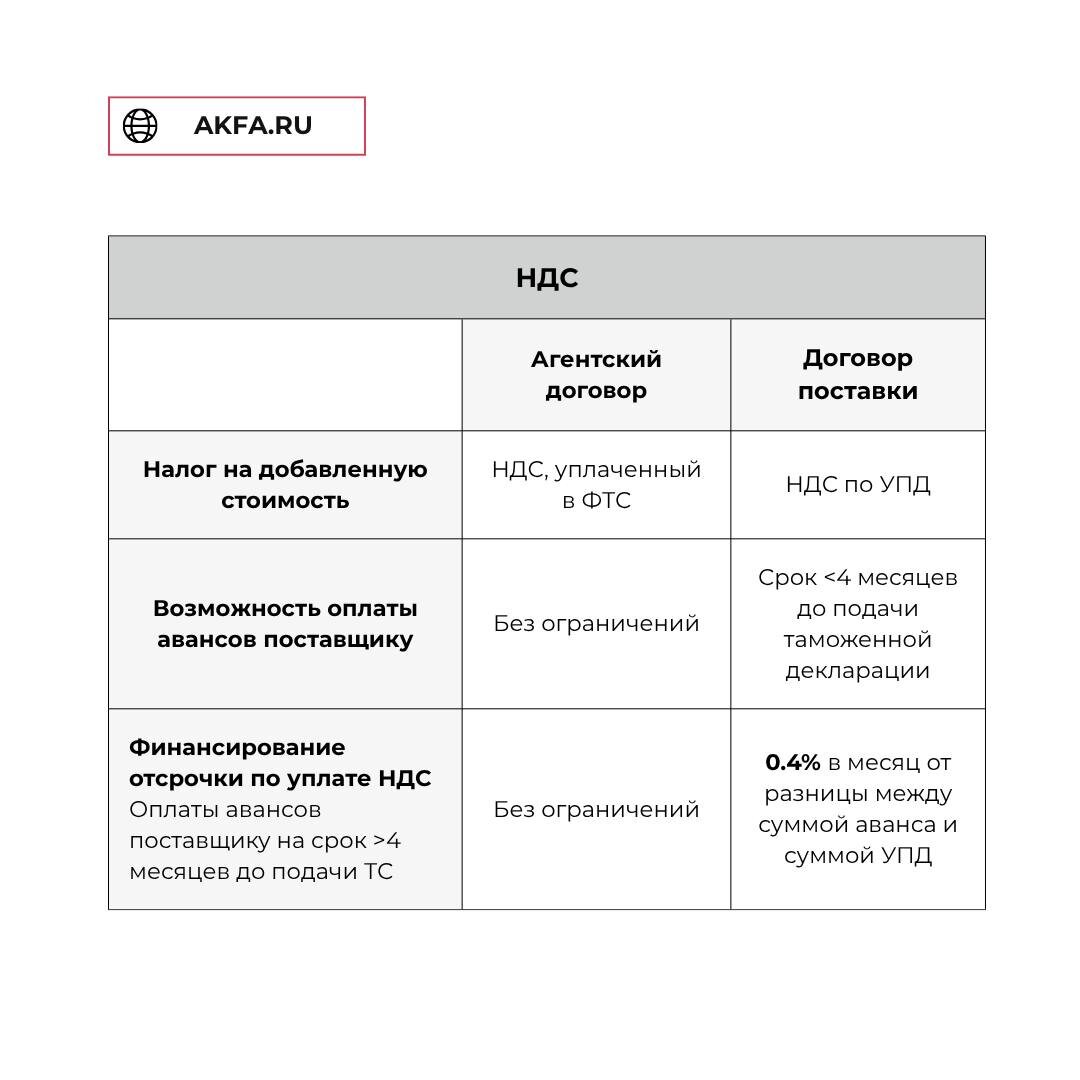 Отрывок из прайс-листа на услуги Торгового дома AKFA