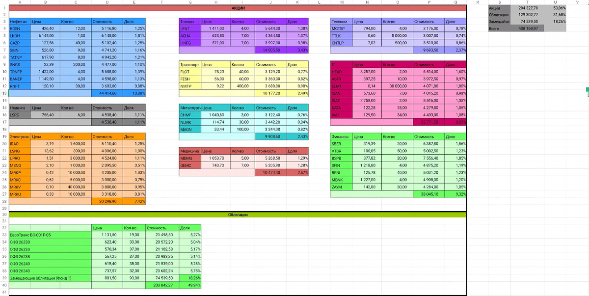 Структура моего инвестиционного портфеля
