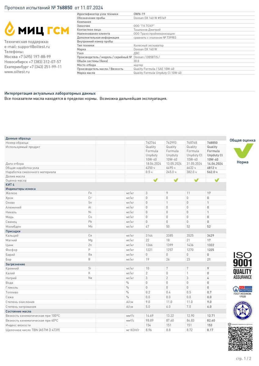 Итоговый протокол испытаний № 768850 от 11.07.2024