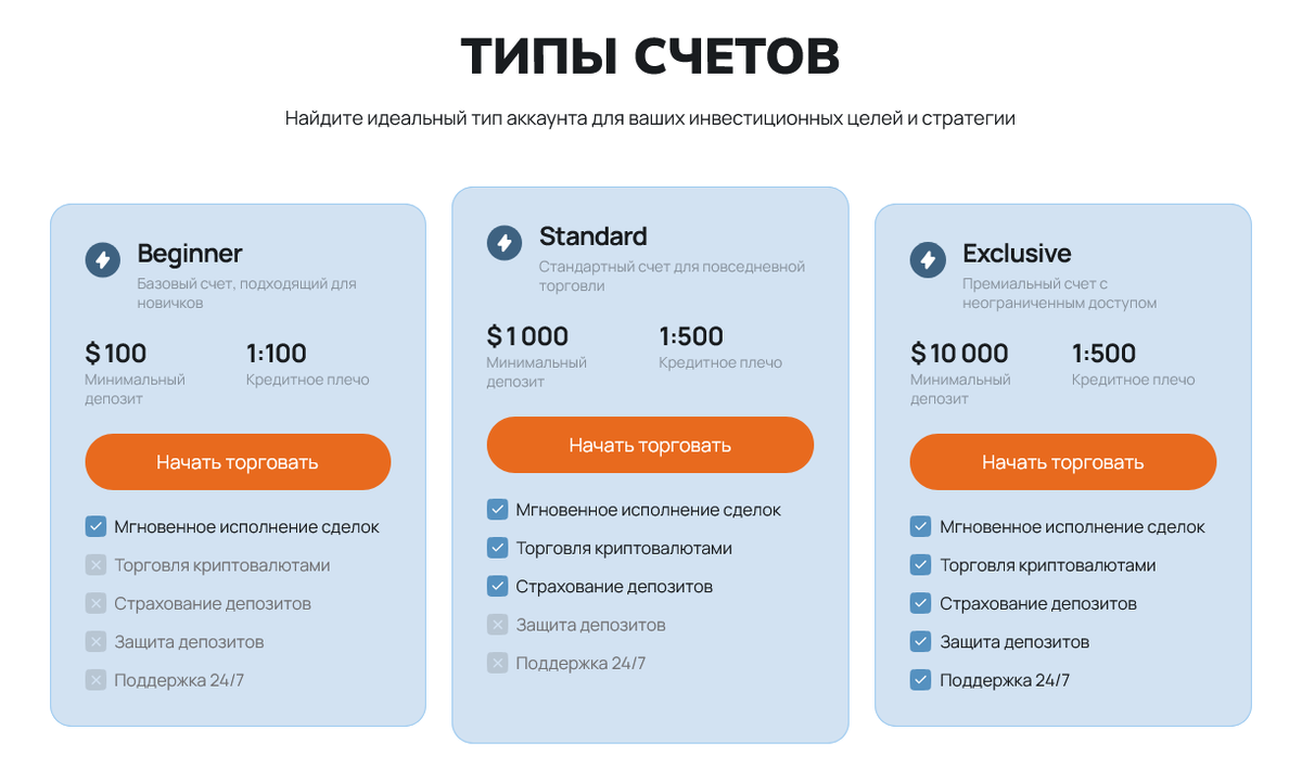 Условия Linovora — приманка для доверчивых клиентов