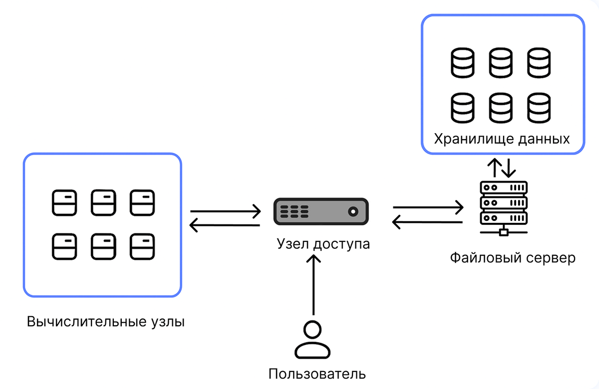 Ксения Мишарина для «РБК Трендов»📷Структура кластера