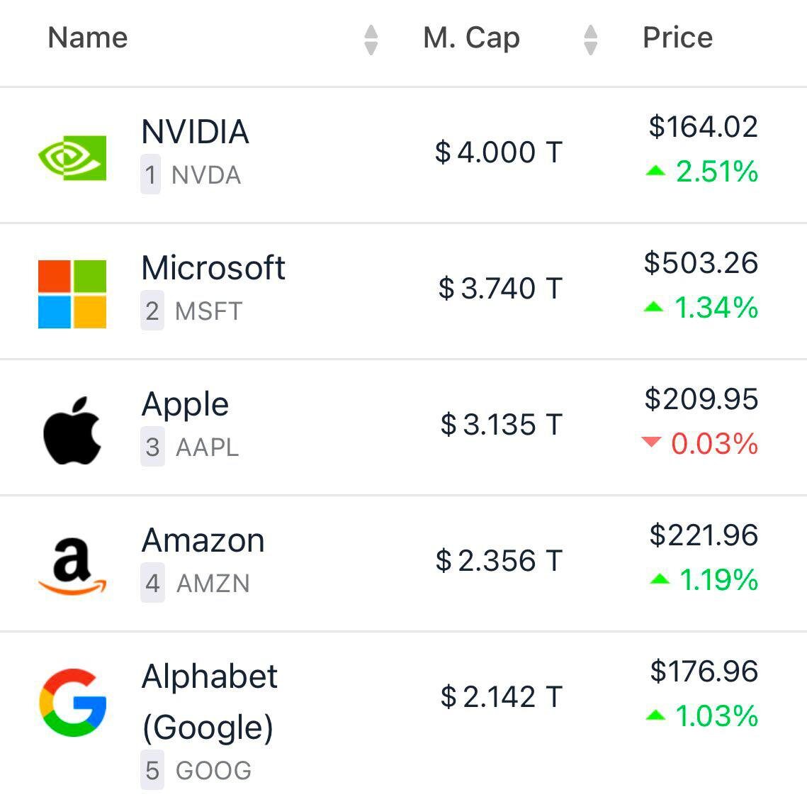 Скриншот сайта companiesmarketcap.com  📷
