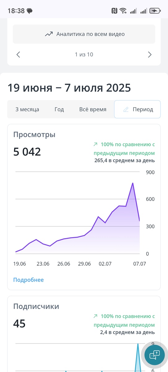 Фото автора канала