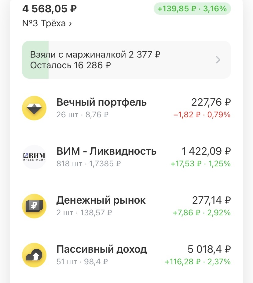 Текущая ситуация на брокерском счету