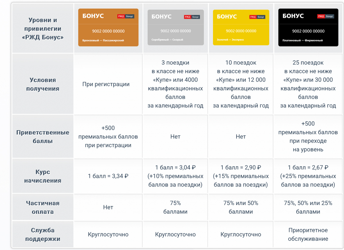С сайта РЖД бонус/rzd-bonus.ru