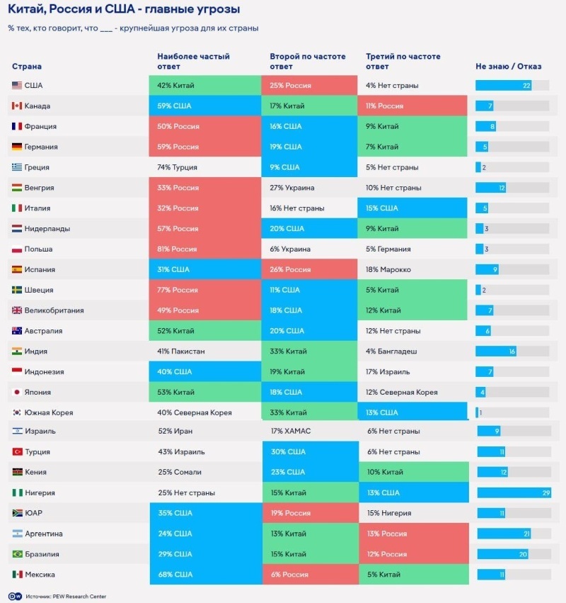    Жители Венгрии и Польши считают Украину угрозой для своих стран