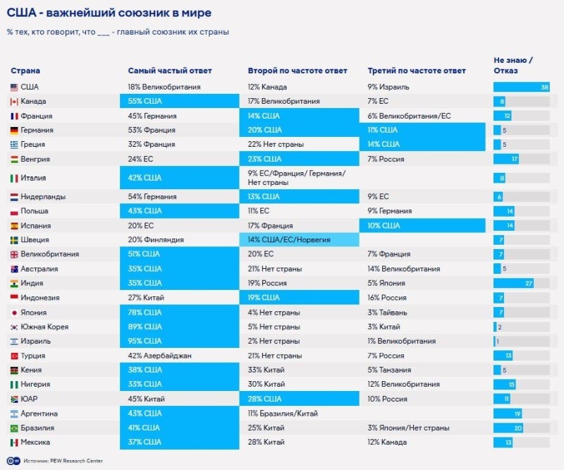    Жители Венгрии и Польши считают Украину угрозой для своих стран