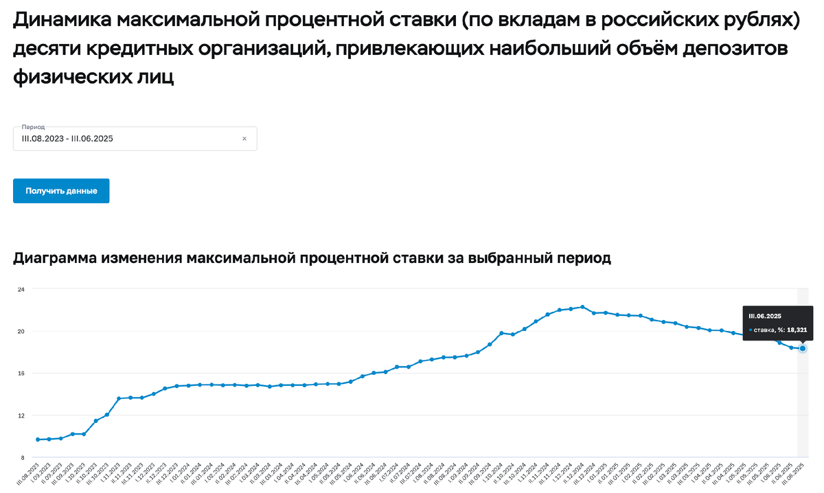 Источник: ЦБ РФ