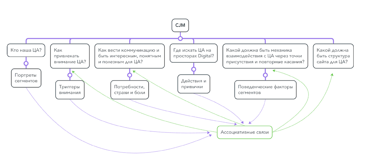 Изображение из архива автора