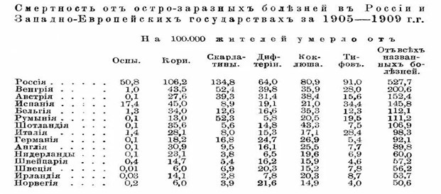 Таблица смертности Фото из открытого доступа