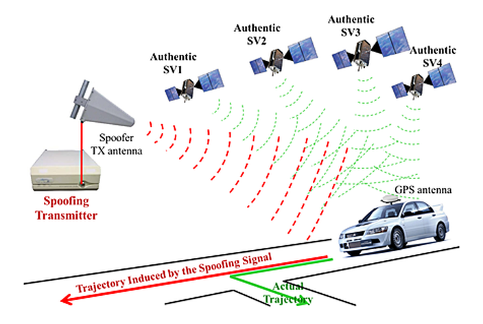 Схема "прицельного" спуфинга GPS