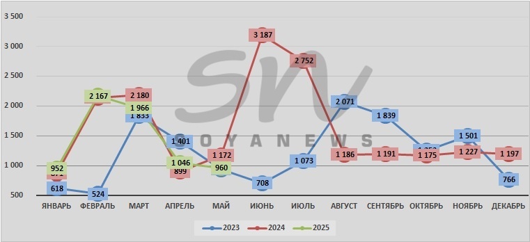 Источник: SoyaNews, данные ЕМИСС
