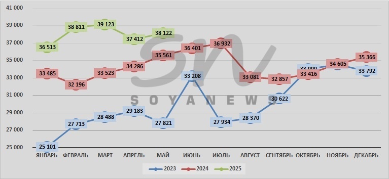 Источник: SoyaNews, данные Росстата