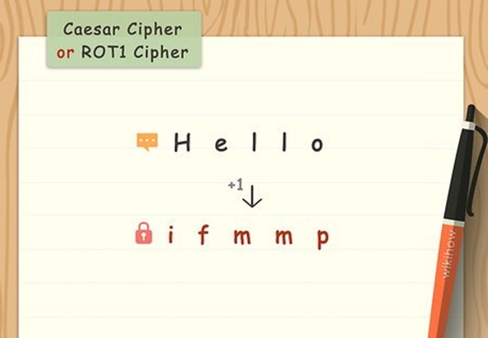 Один из примеров кодировки согласно шифру ROT1. /Фото: wikihow.com