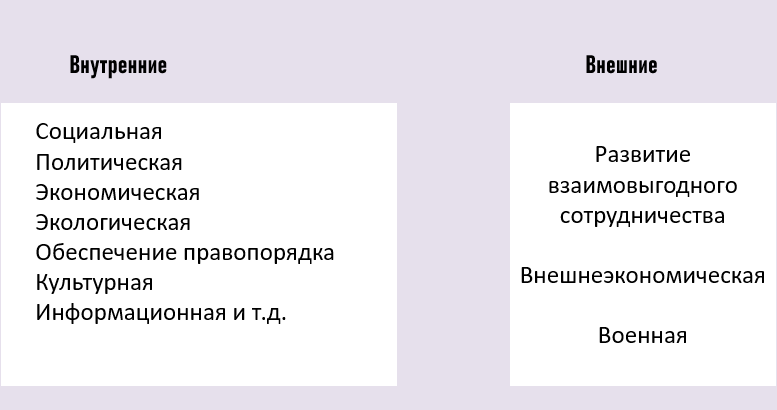 Функции государства