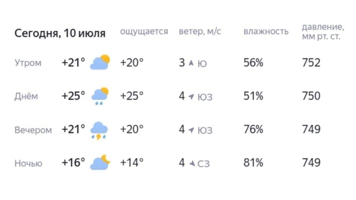     Источник: Яндекс.Погода