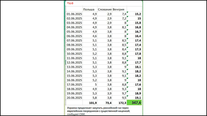    Скриншот с канала "Пруф"