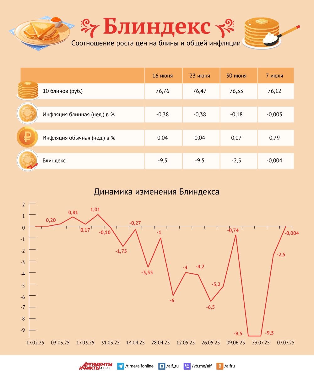    Нажмите для увеличения Фото: АиФ