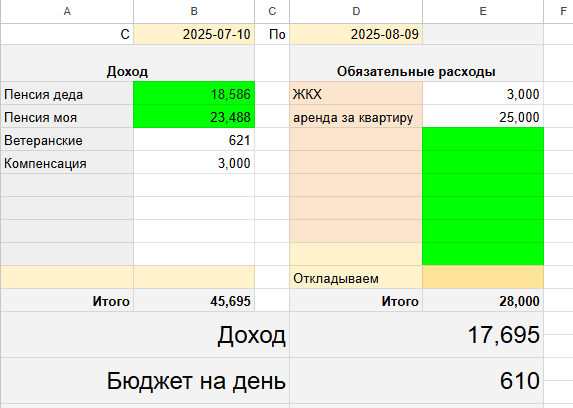 таблица автора