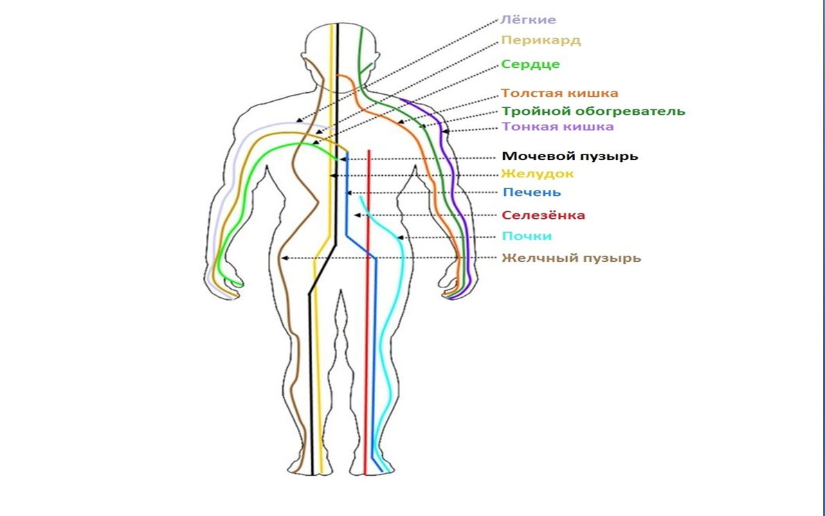 Из ЯндексКартинок 