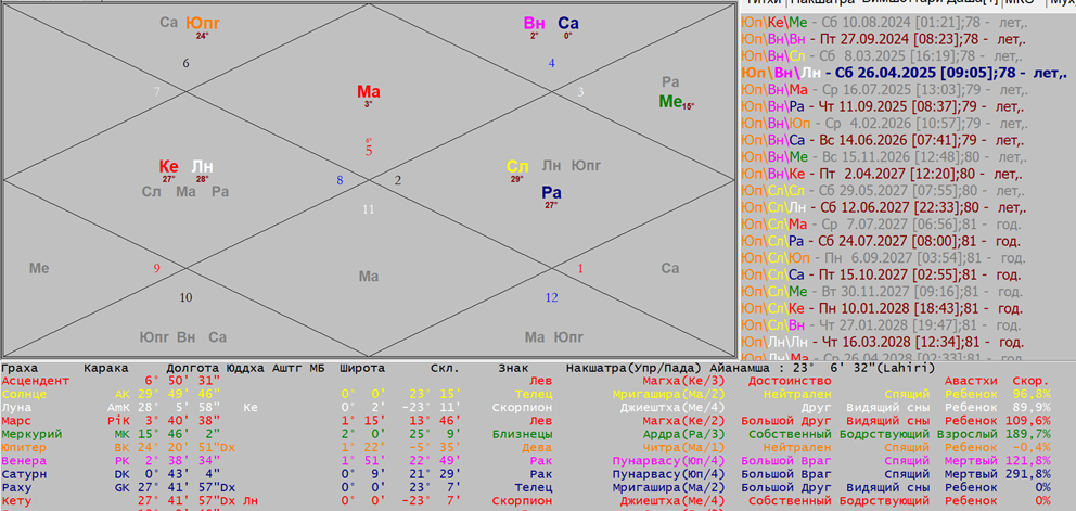 Натальная карта Дональда Трампа, алмазный стиль рисунка. Справа отражены даты планетарных периодов. Вн - период венеры, Сл - период Солнца