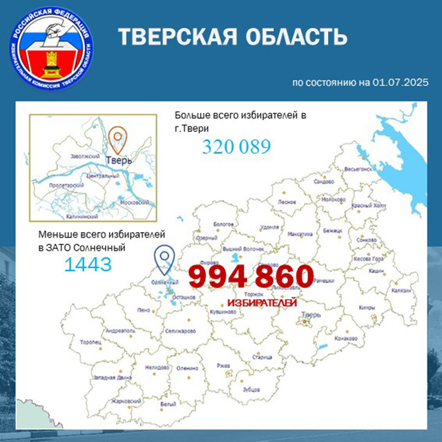 Численность избирателей по состоянию на 01.07.2025