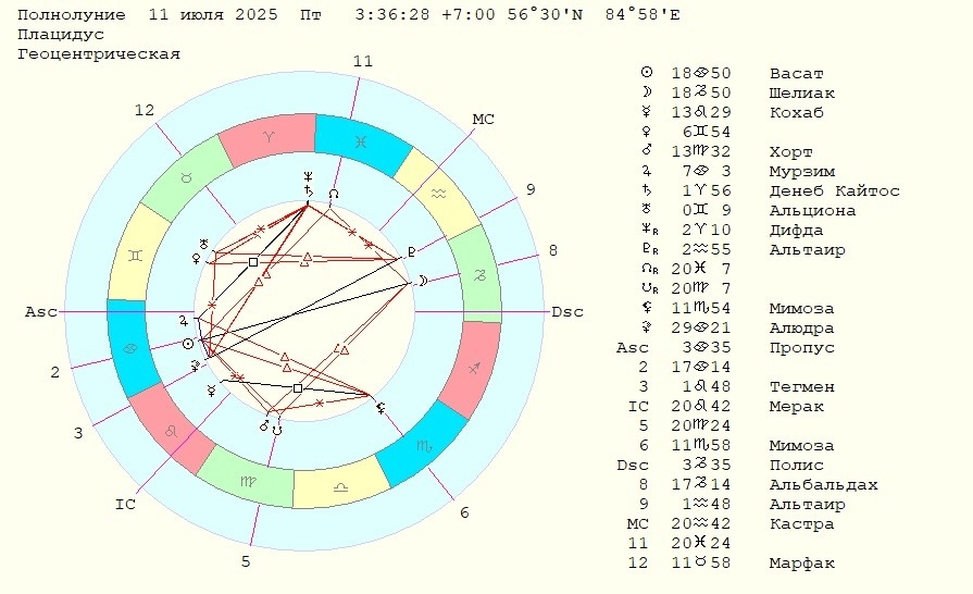 Карта Полнолуния 