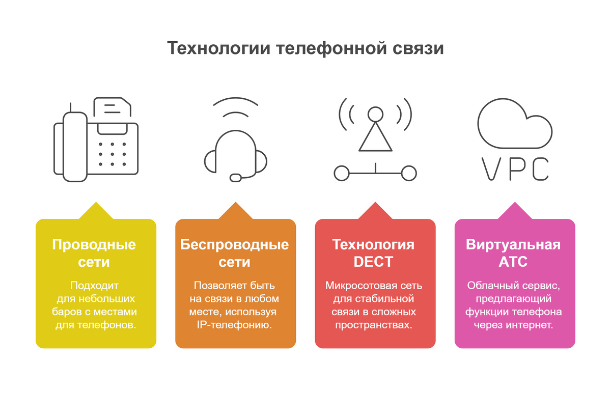    Технологии телефонной связи Тимофей Кузнецов