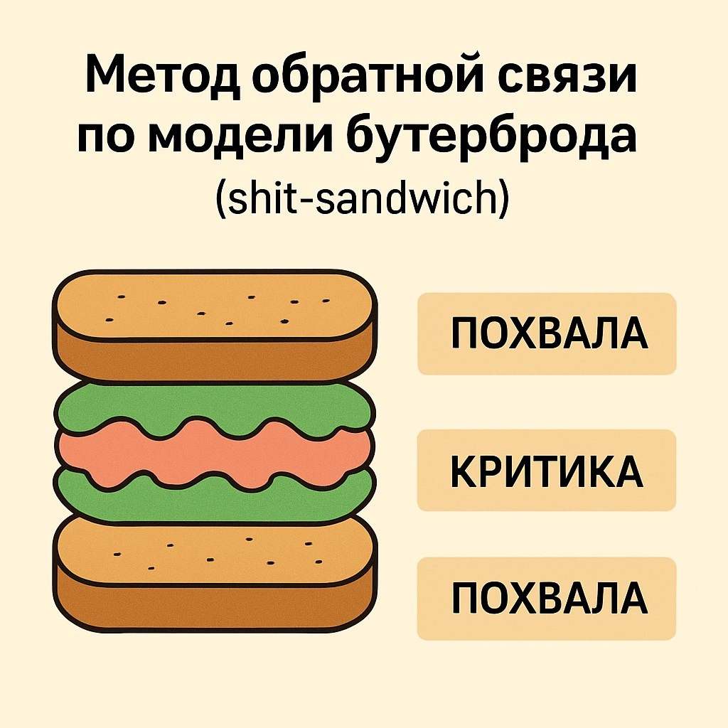 Обратная  связь пло методу бутерброда 