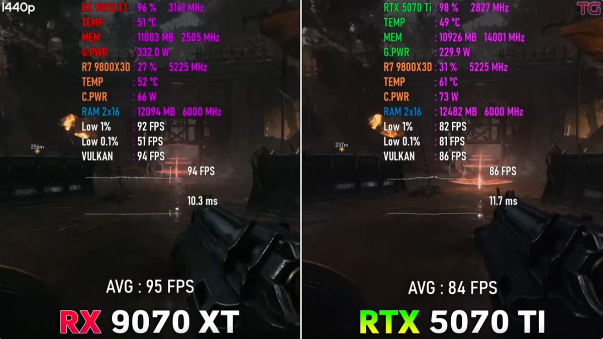 Тёмная эпоха