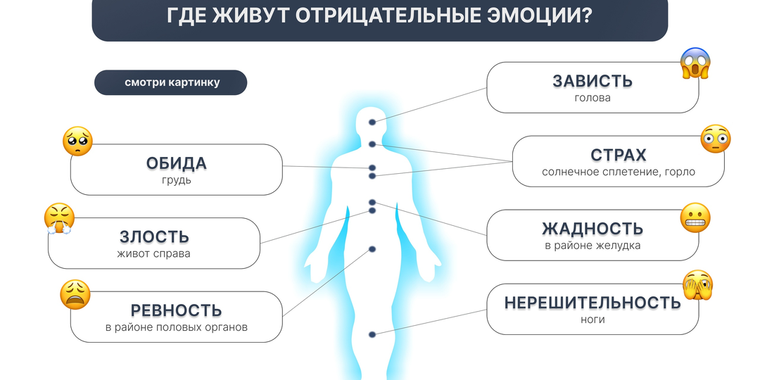 Что происходит, когда мы не выражаем свои эмоции? И почему это касается не только нас, но и нашей семьи