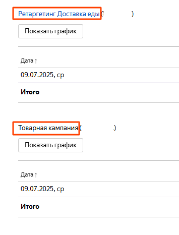 Я кликаю на Ретаргетинг Доставка еды, т.к. ссылка на Товарную кампанию не активна.