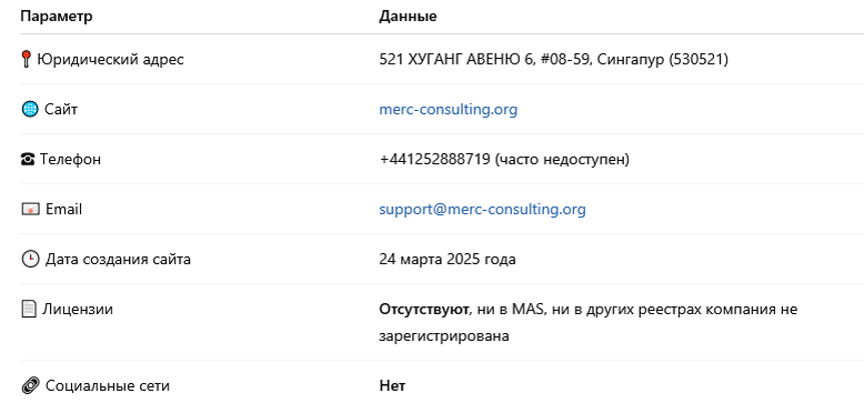 Что известно о MERC CONSULTING: подозрительная анонимность
