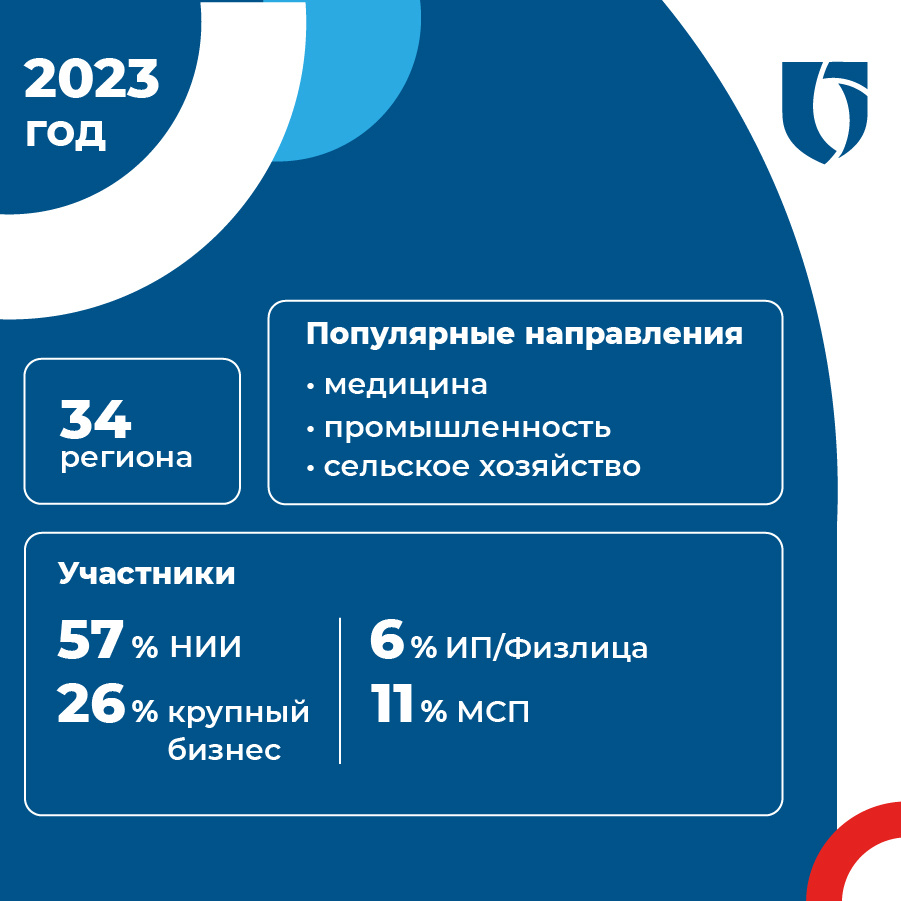 -2-2