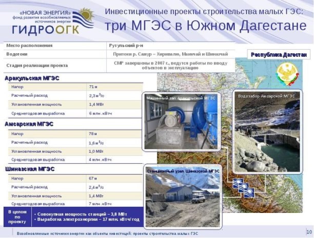 Малые ГЭС Дагестана