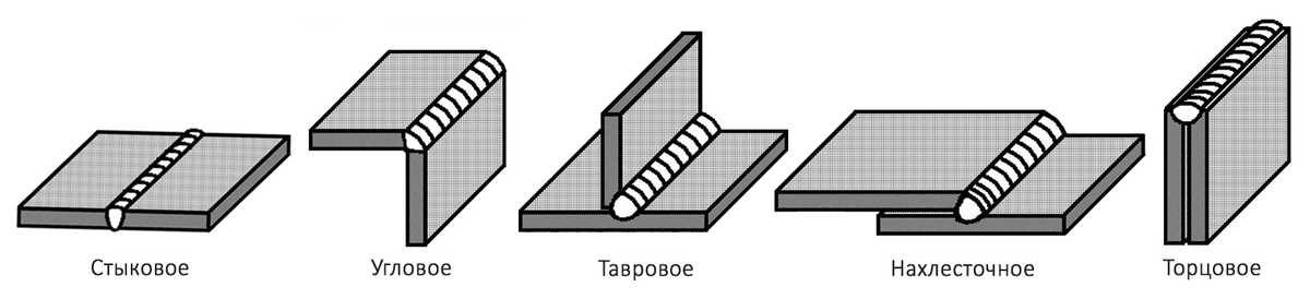 5 видов сварных соединений