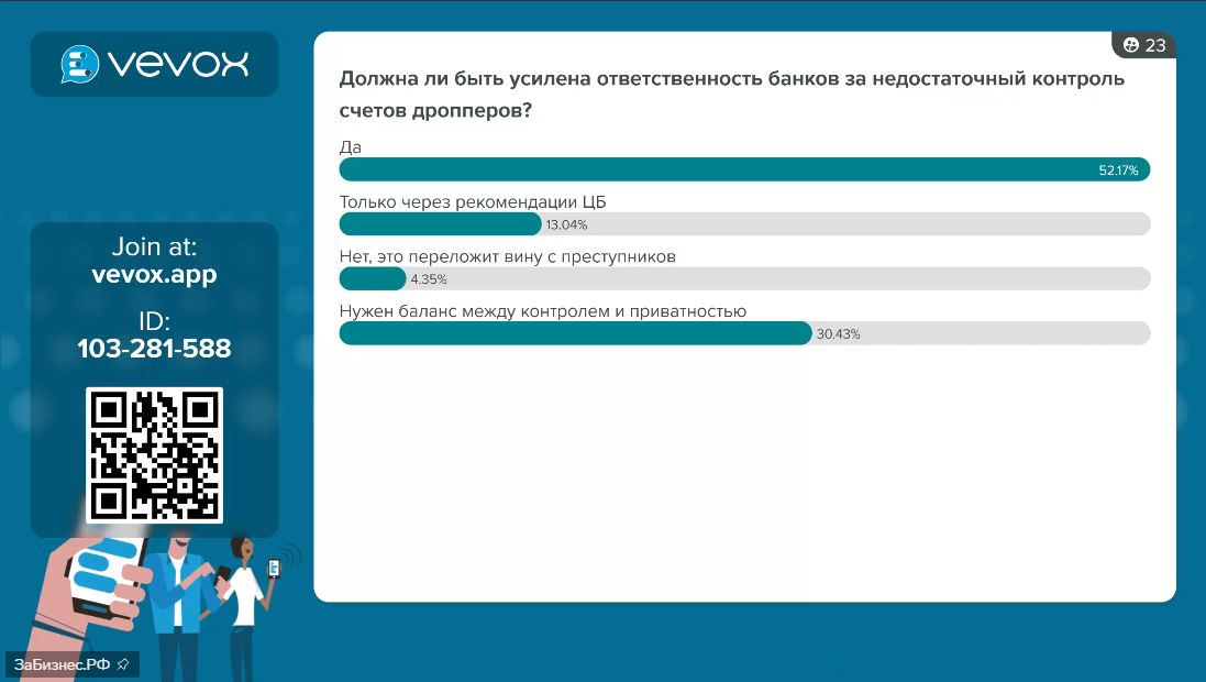 Результат голосования.