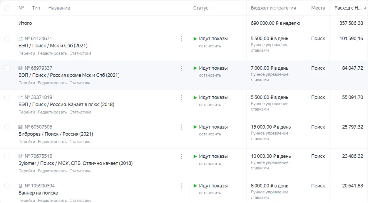 Скриншот кампаний из рекламного кабинета