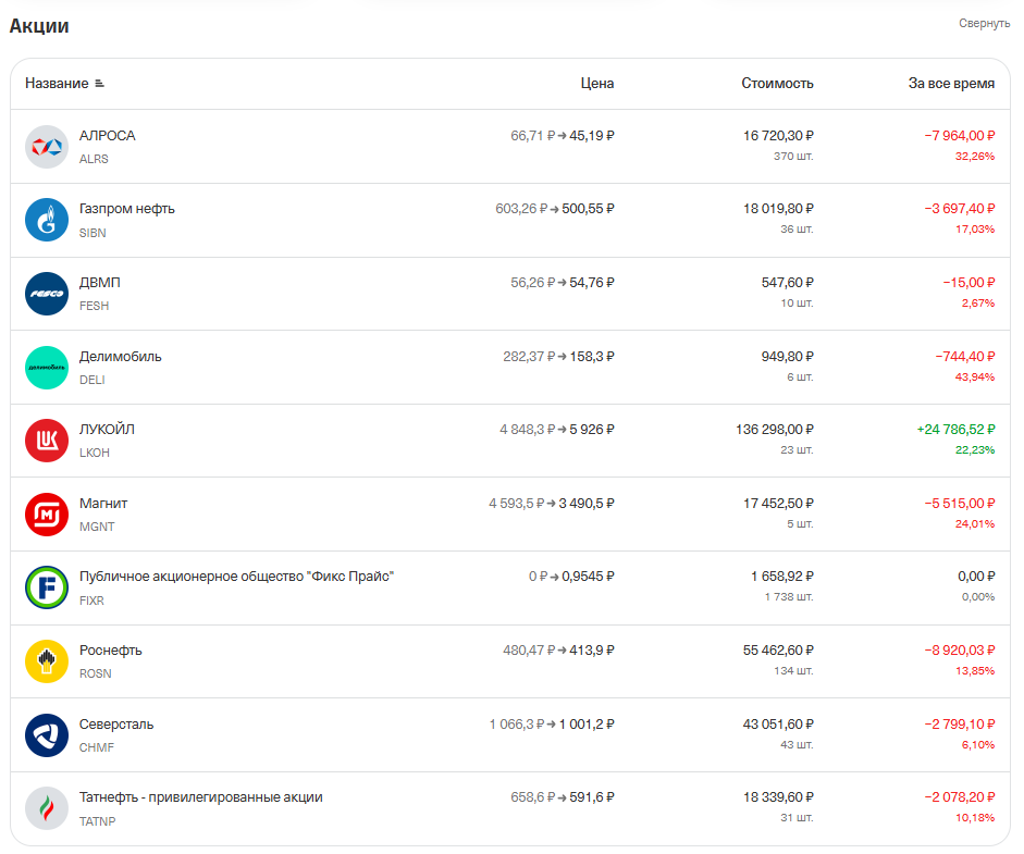 акции