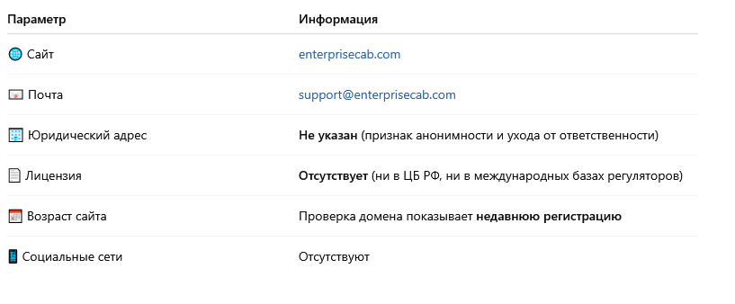 Что скрывается за EnterpriseCAB?