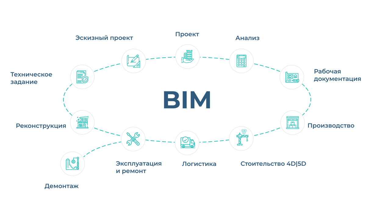 рис. 1. BIM-модель