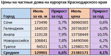 Источник: mirkvartir.ru